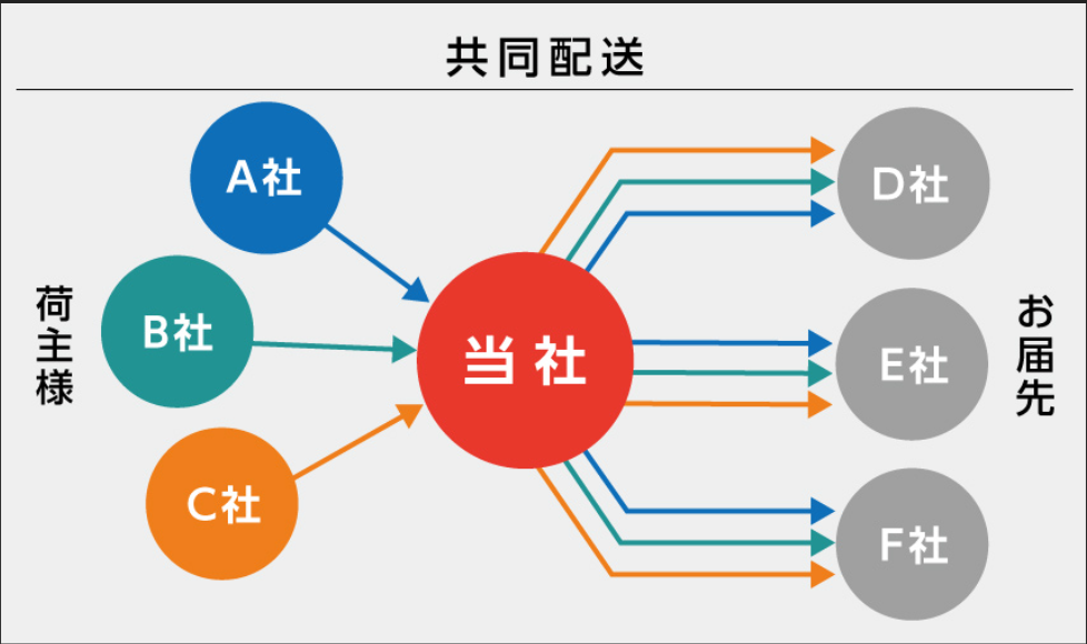 FBA納品(图4)